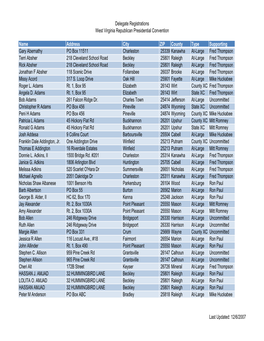 Delegate Registrations-Temp.Xlsx