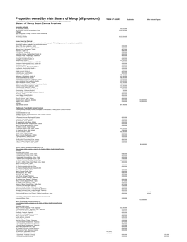 Properties Owned by Irish Sisters of Mercy