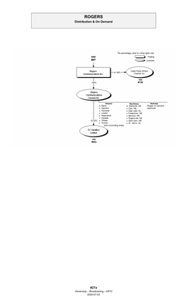 Ownership Charts Reflect the Transactions Approved by the Commission and Are Based on Information Supplied by Licensees