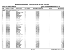 Monthly Contribution Details (Contractor-Wise) for the Month of Feb-2021