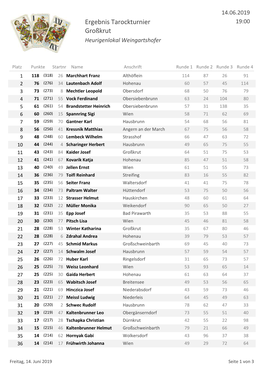 Ergebnis Tarockturnier 19:00 Großkrut Heurigenlokal Weingartshofer