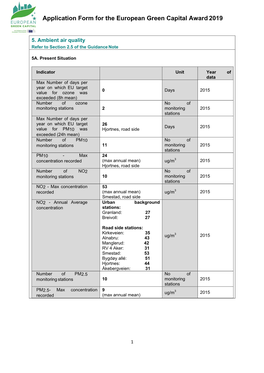 Ambient Air Quality Refer to Section 2.5 of the Guidance Note