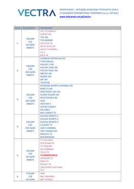 Wykaz Kanałów Cyfrowych VECTRA Z Podaniem Parametrów Transmisji