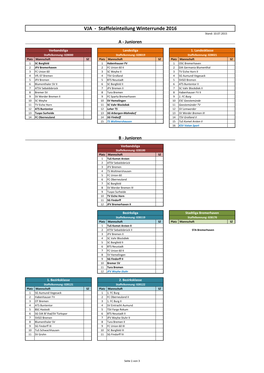 Staffeleinteilung Winter 2016