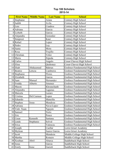 Top 100 Scholars 2013-14 First Name Middle Name Last Name School 1