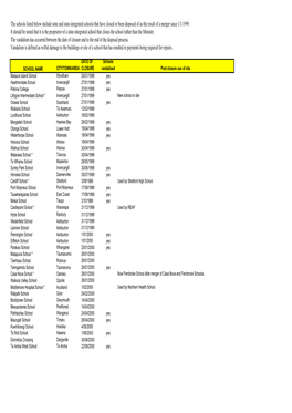 The Schools Listed Below Include State and State-Integrated Schools That Have Closed Or Been Disposed of As the Result of a Merger Since 1/1/1999