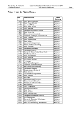 Anlage 1: Liste Der Rückmeldungen