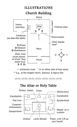 Western Rite Glossary