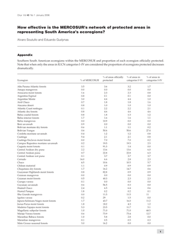 How Effective Is the MERCOSUR's Network of Protected Areas In