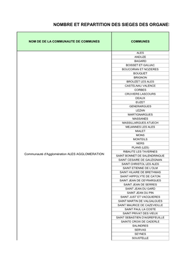 Nombre Et Repartition Des Sieges Des Organes Deliberants Des Epci En 2014