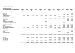 Partnership Fund 2004/5 to 2015/16