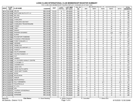 District 112 D.Pdf