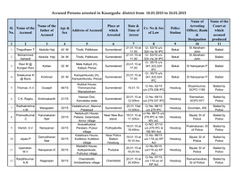 Accused Persons Arrested in Kasargodu District from 18.01.2015 to 24.01.2015