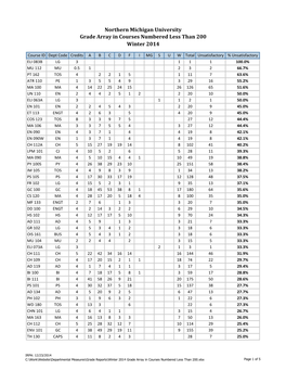 Grade Array in Courses Numbered Less Than 200 Winter 2014