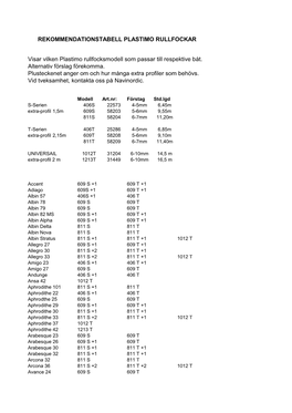 REKOMMENDATIONSTABELL PLASTIMO RULLFOCKAR Visar