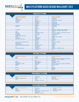 Multi-Platform Based Design Wallchart 2013