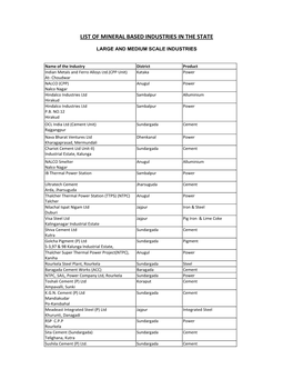 Mineral Based Industries in the State