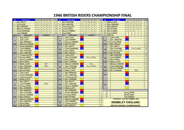 Britsh Speedway Riders Champs 1946