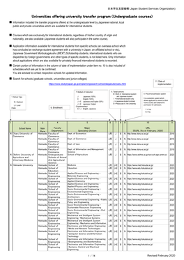 Universities Offering University Transfer Program (Undergraduate Courses)