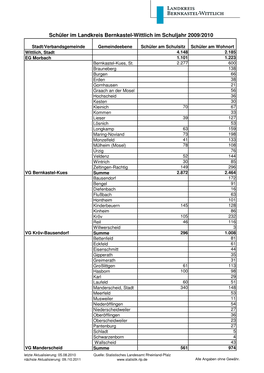 Schüler Im Landkreis Bernkastel-Wittlich Im Schuljahr 2009/2010