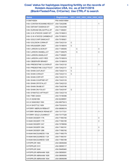 Cows' Status for Haplotypes Impacting Fertility on the Records of 1 Holstein Association USA, Inc