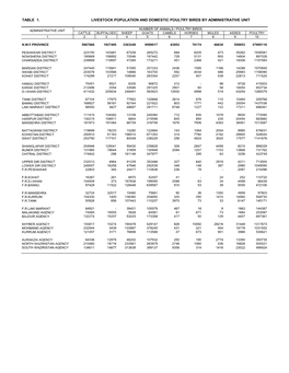 Livestock Population and Domestic Poultry Birds by Administrative Unit