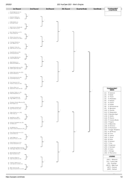 AO-2021-Mens-Draw