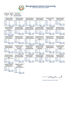 Bangladesh Islami University Semester Result / Summer2020