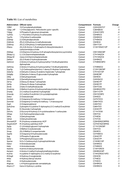 Table S1: List of Metabolites