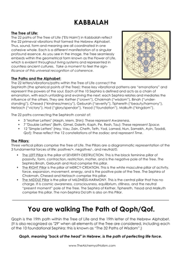 KABBALAH You Are Walking the Path of Qoph/Qof