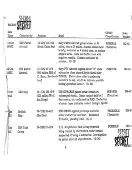 Soviet Sub Logs Scanr Document