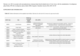 SUPPLEMENTARY INFORMATION Table S2. Further Information on The