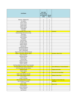 T205 Master Set SGC Power Ratings-1.Xlsx