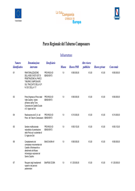 PROGETTO INTEGRATO Parco Regionale Del Taburno Camposauro
