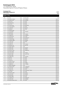 Rl Class Kl2 Sprint 2016.Pdf