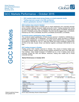 GCC Markets Performance – October 2015