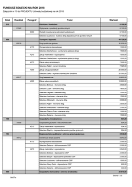 FUNDUSZ SOŁECKI NA ROK 2018 Załącznik Nr 10 Do PROJEKTU Uchwały Budżetowej Na Rok 2018