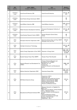 Israeli Aircraft Industries ミサイル