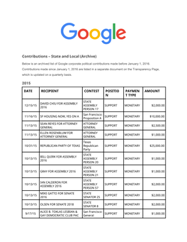 Contributions – State and Local (Archive)