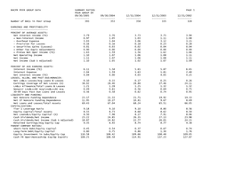 Bhcpr Peer Group Data Summary Ratios Page