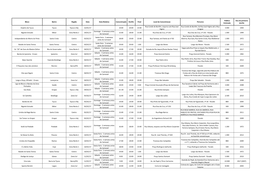 Bloco Bairro Região Data Data Relativa