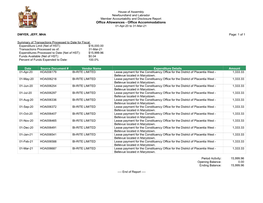 Office Allowances - Office Accommodations 01-Apr-20 to 31-Mar-21