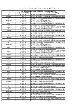 Szabolcs-Szatmár-Bereg Megyei Rendőr-Főkapitányság 2017. Április Hó