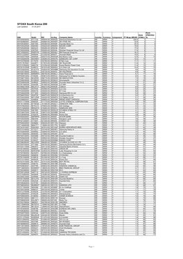 STOXX South Korea 200 Last Updated: 01.03.2017