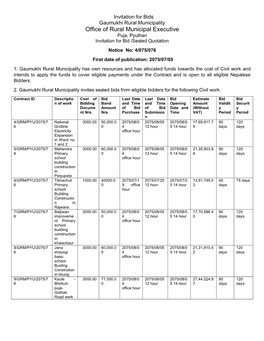 Office of Rural Municipal Executive Puja, Pyuthan Invitation for Bid /Sealed Quotation Notice No: 4/075/076 First Date of Publication: 2075/07/05 1