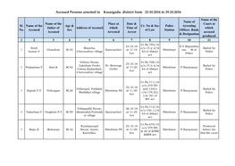 Accused Persons Arrested in Kasargodu District from 23.10.2016 to 29.10.2016
