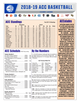 Accolades ACC Games Overall Led by Three Squads in the Top Team W L Pct