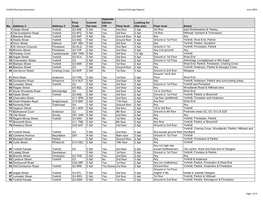 Mutual Exchange Register June 2021