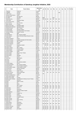 Membership Contribution of Samdrup Jongkhar Initiative, 2020