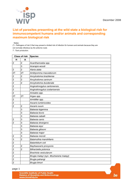 List of Parasites Presenting at the Wild State a Biological Risk for Immunocompetent Humans And/Or Animals and Corresponding Maximum Biological Risk